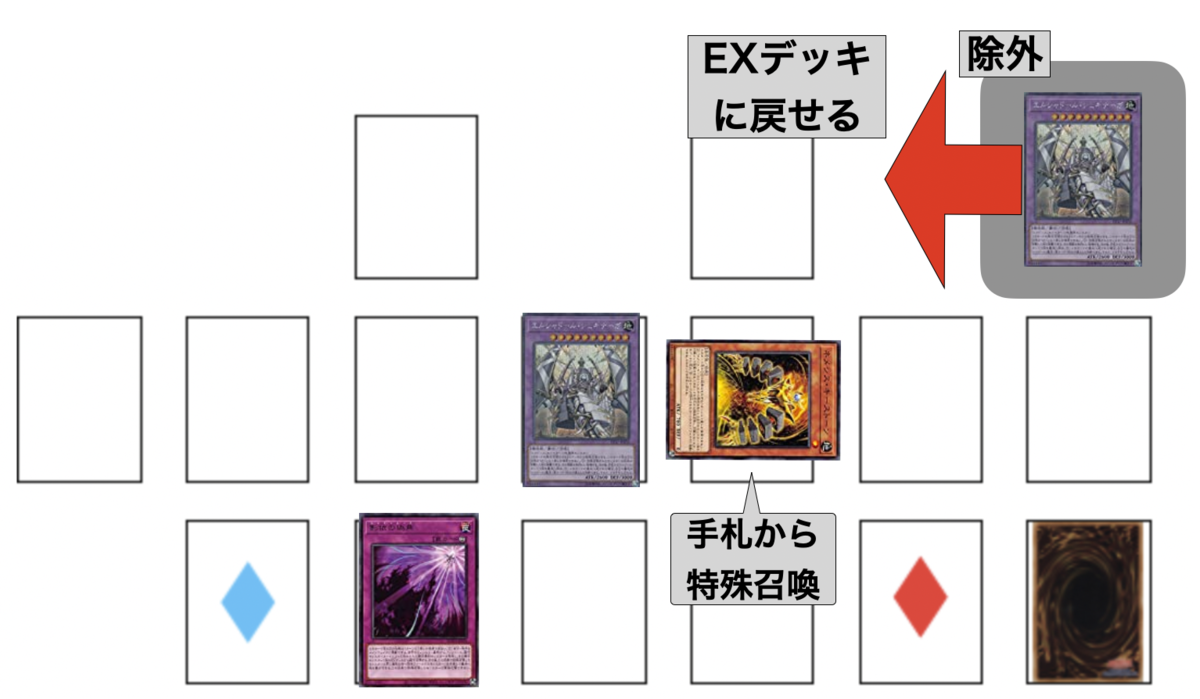 遊戯王紅白ブログ合戦 クロシープコントロール マスコットの墓場 デッキ紹介 くらくらころころ 遊戯王ブログ 遊戯王紅白ブログ合戦 クロシープコントロール マスコットの墓場 デッキ紹介 くらくらころころ 遊戯王ブログ