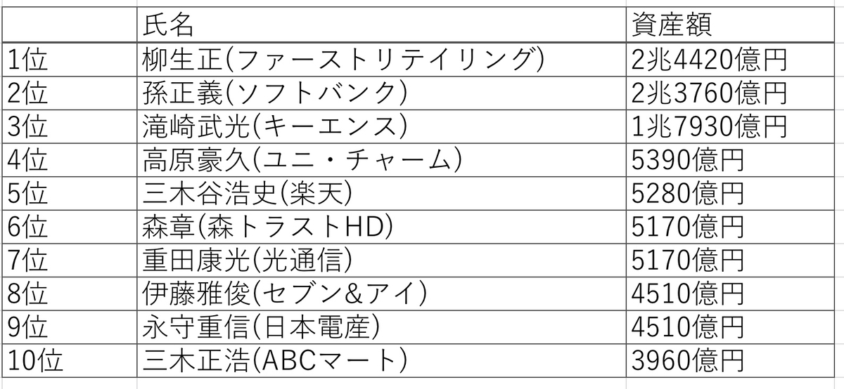 f:id:yamachon28:20200505131205j:plain