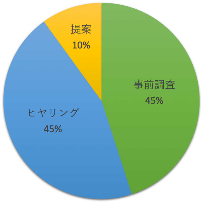 f:id:yamachon28:20200710112411p:plain