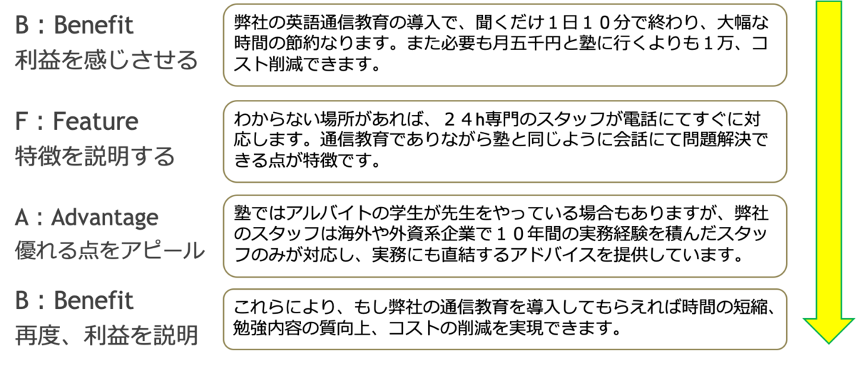 f:id:yamachon28:20200710163817p:plain