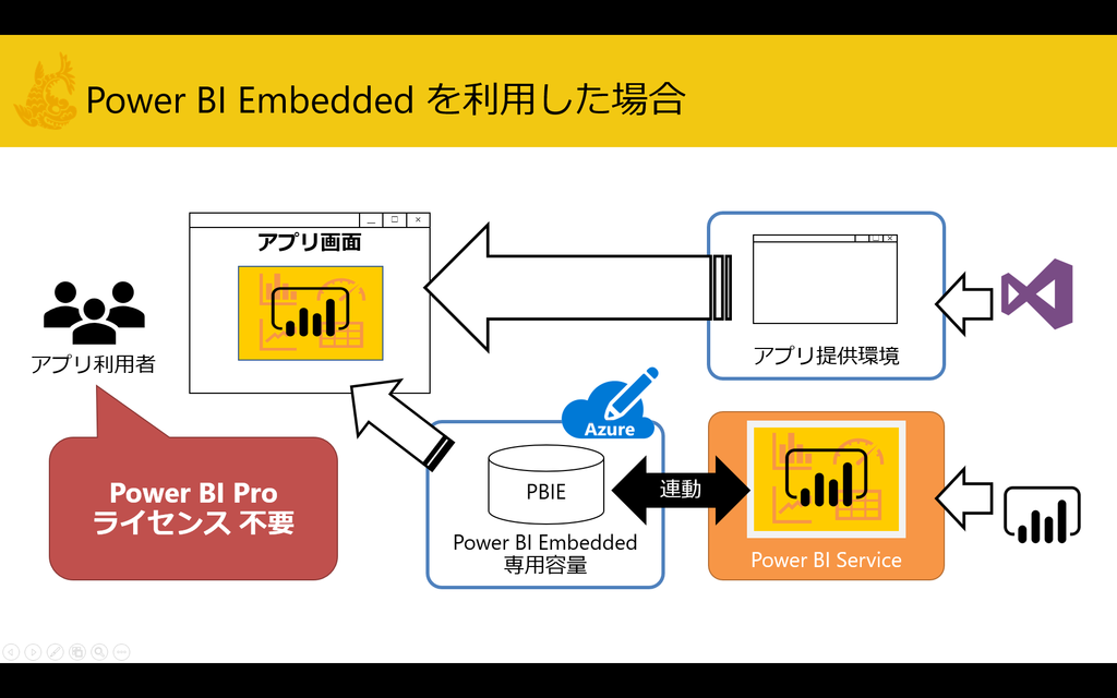 Power BI PBIE Yamrix