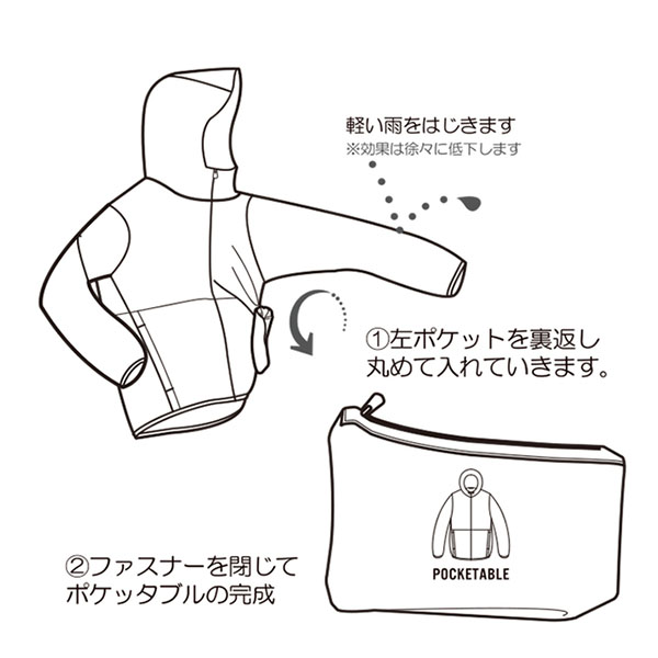 f:id:yamada0221:20190315123625j:plain f:id:yamada0221:20190315123625j:plain