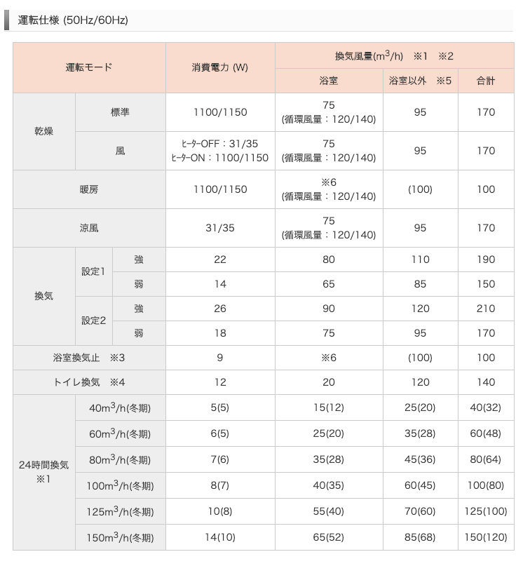 f:id:yamada0221:20200426231522p:plain