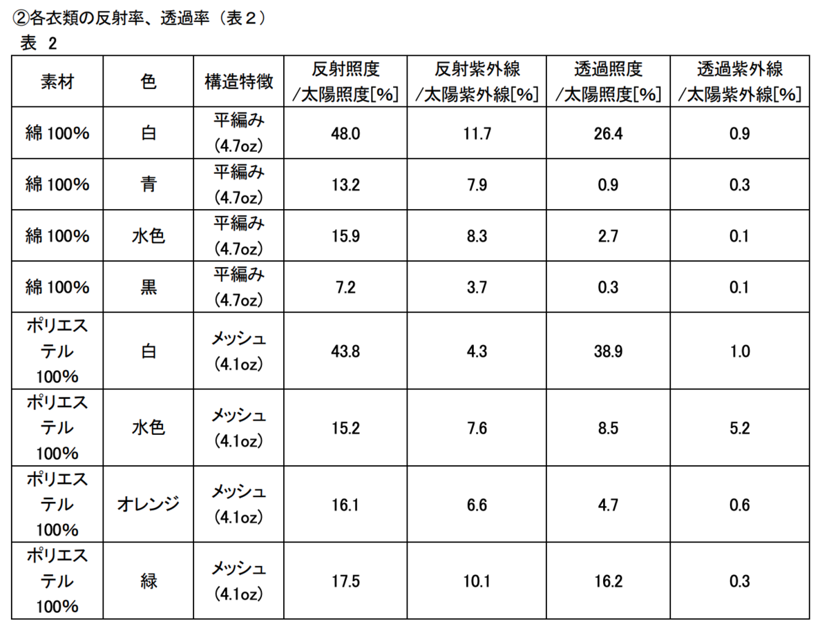 f:id:yamada0221:20210729170130p:plain
