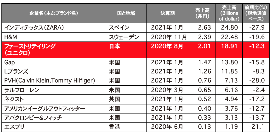 f:id:yamada0221:20211208144217p:plain
