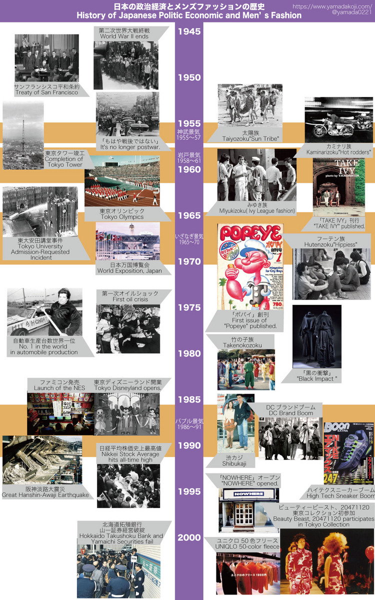 1980年代DCブランド　ショッピングバッグ DCブランドの紙袋が1枚2000円で売れた80年代 「ショッパー文化