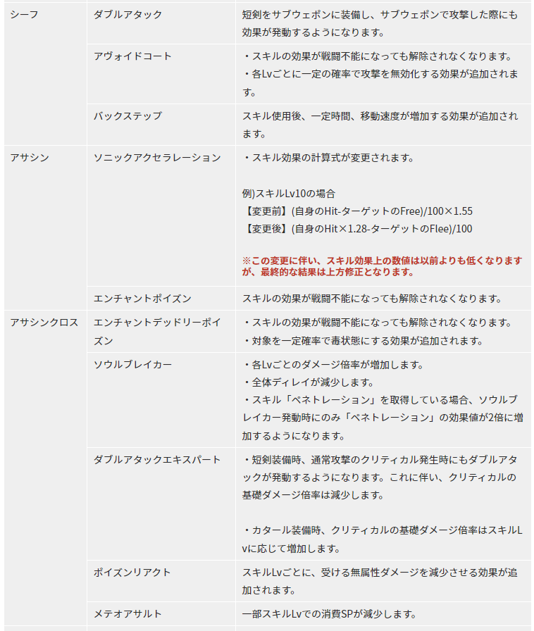 94日目 大型バランス調整アップデート後のクリアサスキルについて クレイジークリティカル