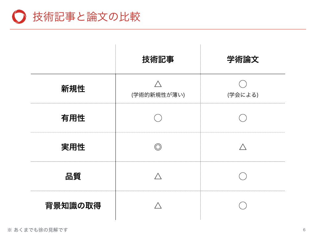 ビジネスにも役立つ学術論文を読むメリットとは 開発本部 Techlunch