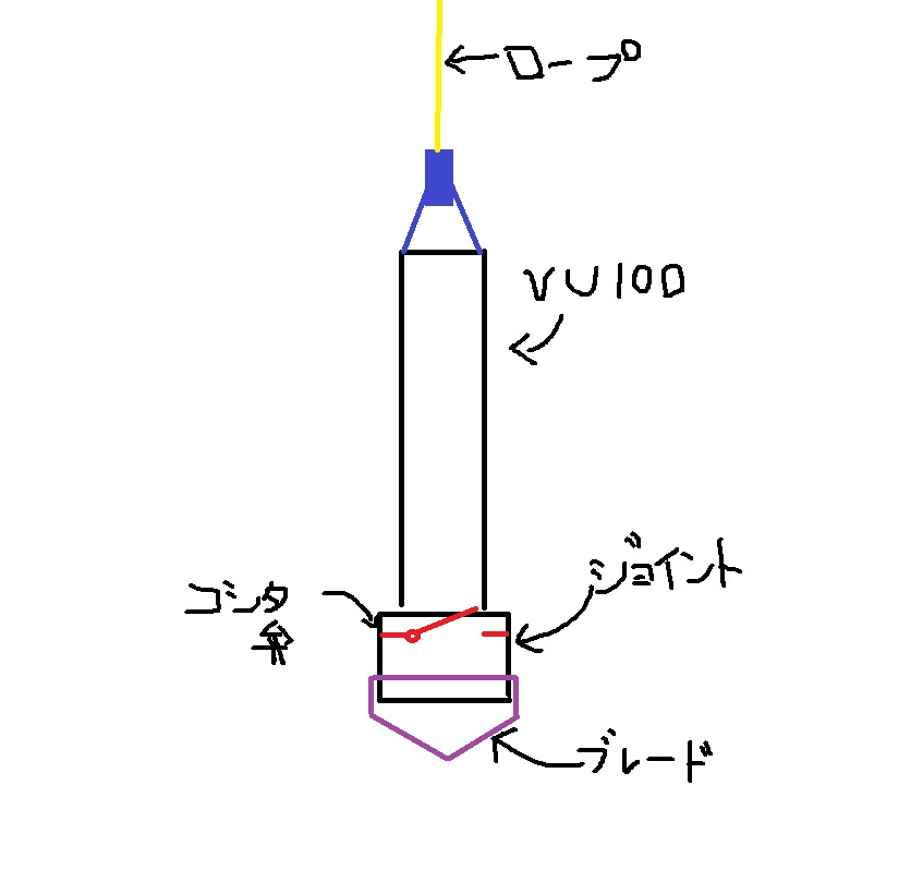 f:id:yamadahanatarou:20190628172835j:plain