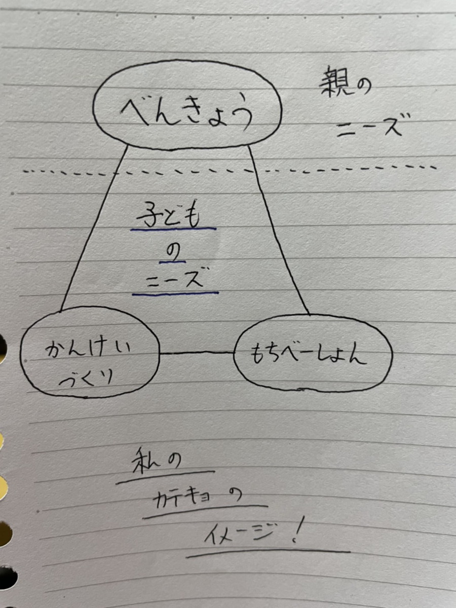 f:id:yamadai440B:20210531012420p:plain