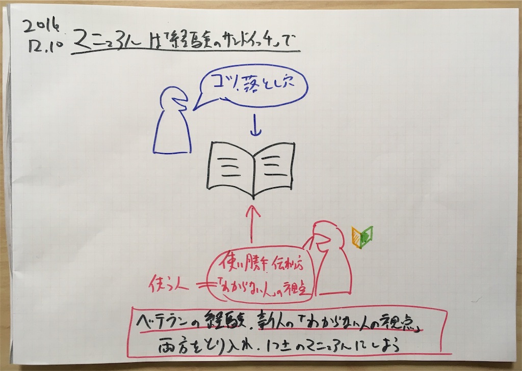 f:id:yamadakamei:20161210222515j:image f:id:yamadakamei:20161210222515j:image