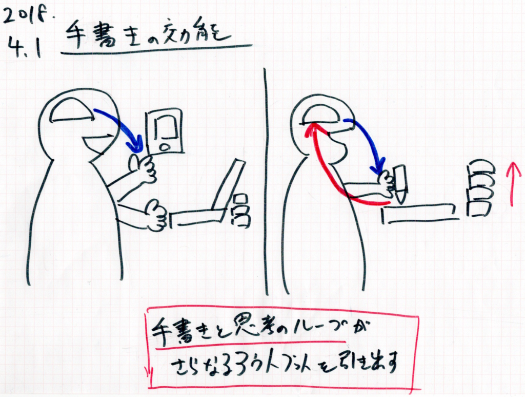 f:id:yamadakamei:20180401140307p:plain f:id:yamadakamei:20180401140307p:plain