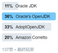 JDK distribution questionnaire 2019-04