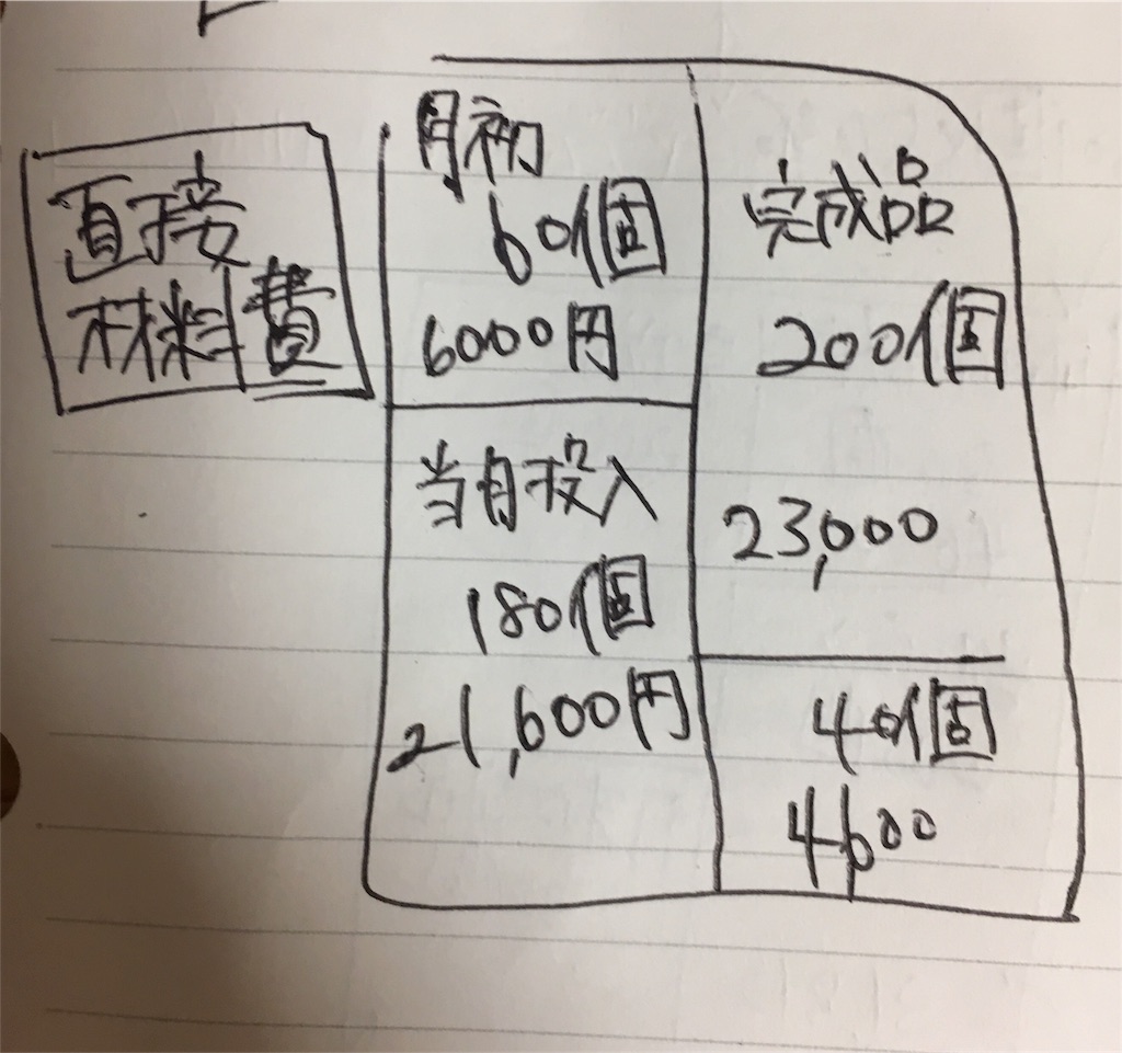 f:id:yamadatarodehanai:20180919021706j:image f:id:yamadatarodehanai:20180919021706j:image