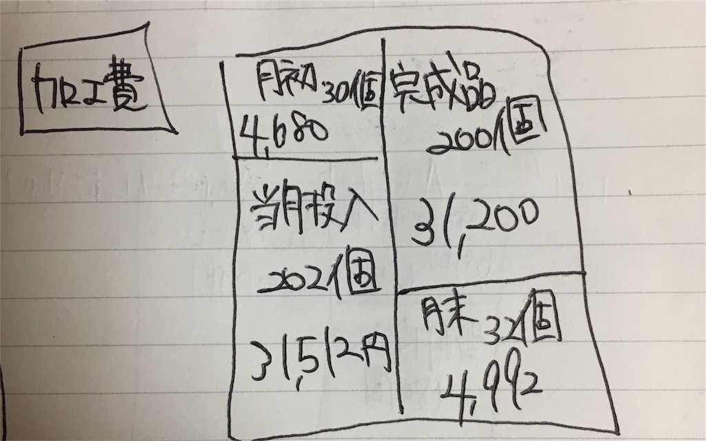 f:id:yamadatarodehanai:20180919021711j:image f:id:yamadatarodehanai:20180919021711j:image