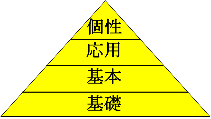 f:id:yamadatarodehanai:20190328183622p:plain f:id:yamadatarodehanai:20190328183622p:plain