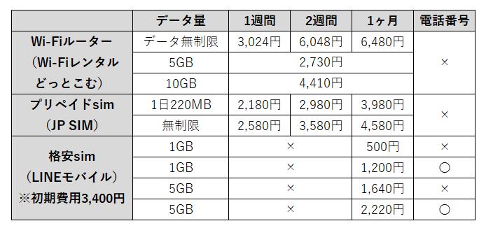 各社サービスの料金比較表