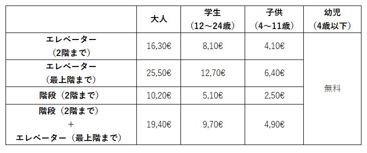 エッフェル塔入場料金表