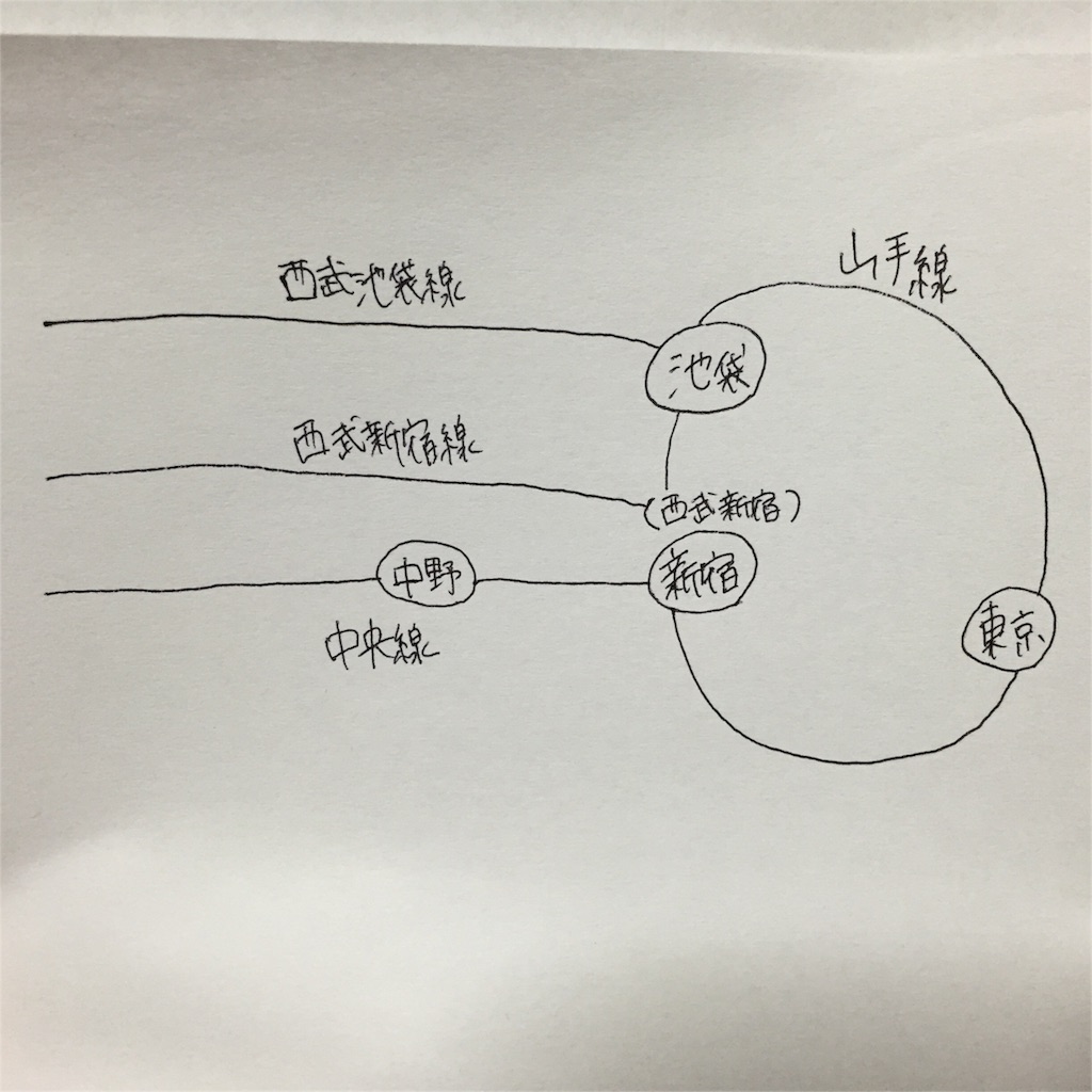 f:id:yamagatananami:20180701001935j:image