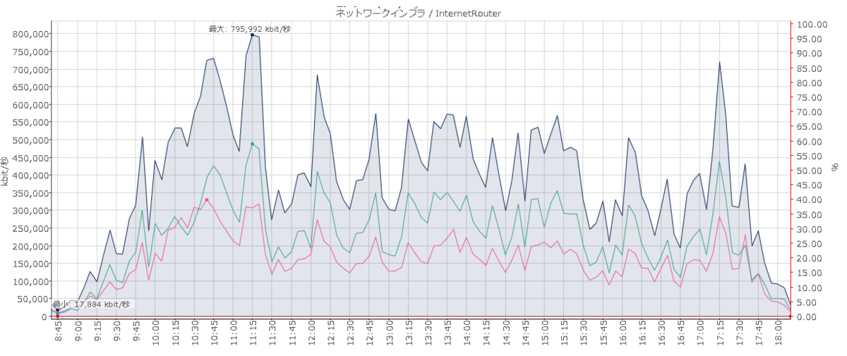 f:id:yamagi-com:20200503163955p:plain f:id:yamagi-com:20200503163955p:plain