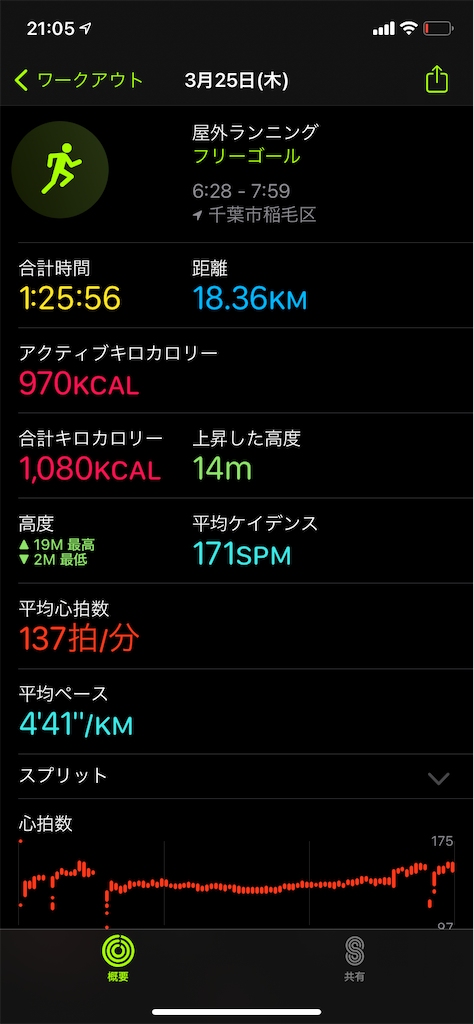 f:id:yamagishi0209:20210329210637p:image f:id:yamagishi0209:20210329210637p:image