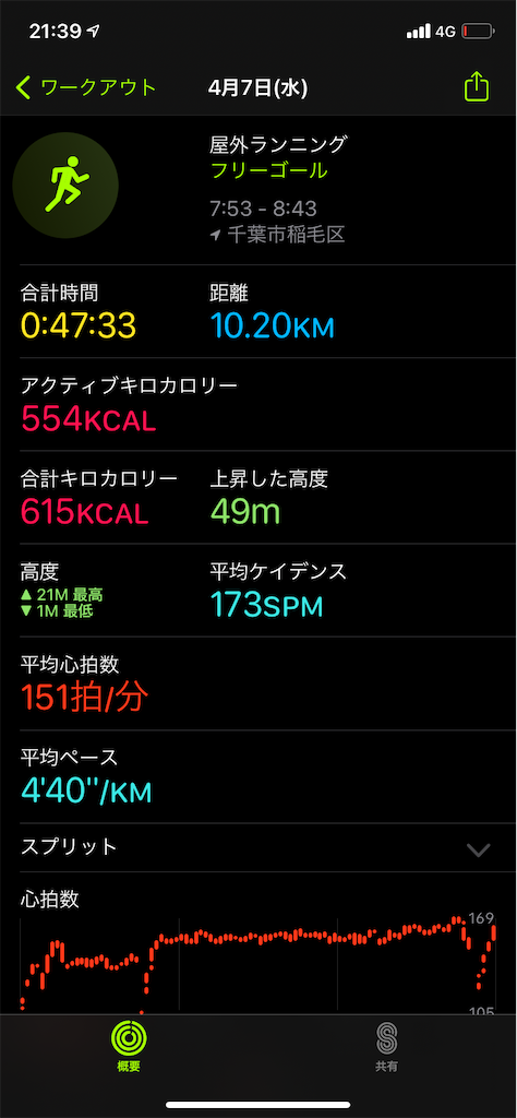f:id:yamagishi0209:20210408214432p:image f:id:yamagishi0209:20210408214432p:image