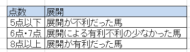 f:id:yamaguchi-yoshino:20210825075821p:plain