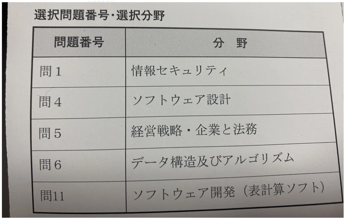 基本情報技術者科目B試験対策問題集 | TACの高校生向け資格教材