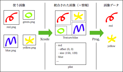 f:id:yamaimo0625:20150706172923p:plain f:id:yamaimo0625:20150706172923p:plain