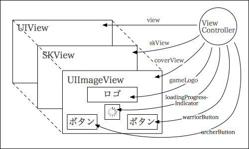 f:id:yamaimo0625:20150706233510p:plain f:id:yamaimo0625:20150706233510p:plain