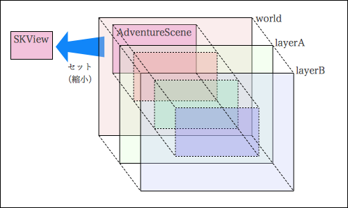 f:id:yamaimo0625:20150708001953p:plain
