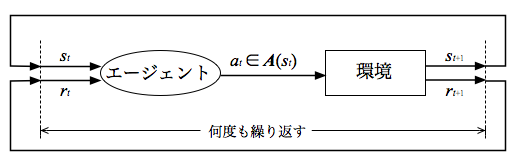 f:id:yamaimo0625:20150818014050p:plain