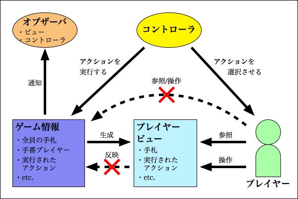 f:id:yamaimo0625:20151007150439p:plain f:id:yamaimo0625:20151007150439p:plain