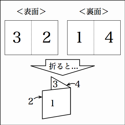 f:id:yamaimo0625:20151027013131p:plain