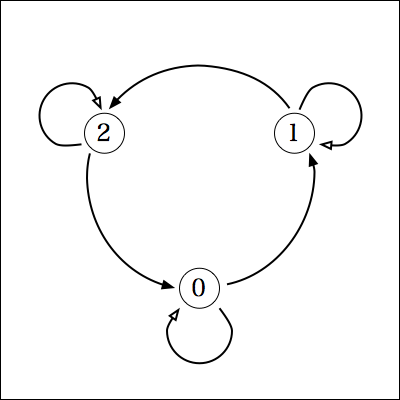 f:id:yamaimo0625:20151110071305p:plain