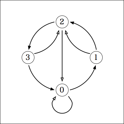 f:id:yamaimo0625:20151110071318p:plain