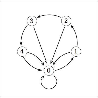 f:id:yamaimo0625:20151110071330p:plain