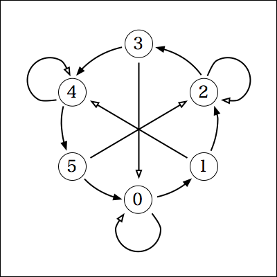 f:id:yamaimo0625:20151110081529p:plain