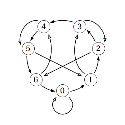 f:id:yamaimo0625:20151110082943p:plain