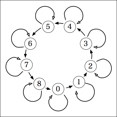 f:id:yamaimo0625:20151110084910p:plain