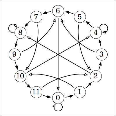 f:id:yamaimo0625:20151110090848p:plain