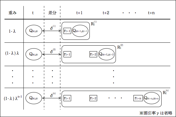 f:id:yamaimo0625:20151207234054p:plain f:id:yamaimo0625:20151207234054p:plain