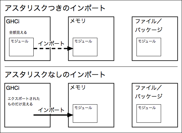 f:id:yamaimo0625:20160122123605p:plain
