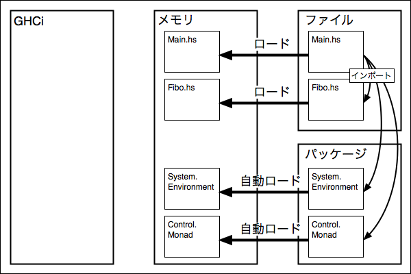 f:id:yamaimo0625:20160122141750p:plain