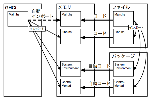 f:id:yamaimo0625:20160122141945p:plain