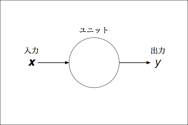 f:id:yamaimo0625:20160203132149p:plain