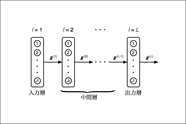 f:id:yamaimo0625:20160203143527p:plain
