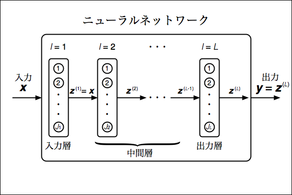 f:id:yamaimo0625:20160203143537p:plain