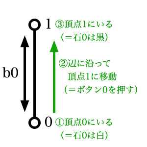 f:id:yamaimo0625:20190731161059p:plain