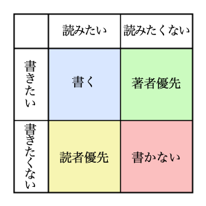 f:id:yamaimo0625:20190914114106p:plain